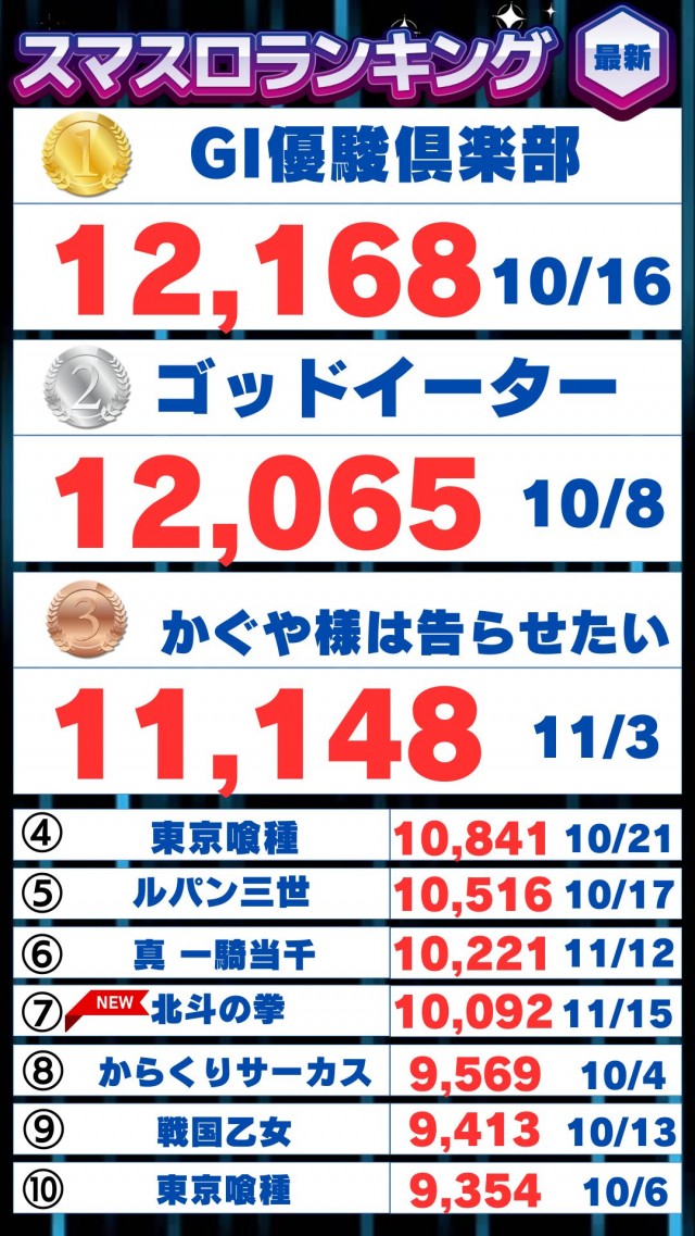ハップス三咲店の最新情報画像
