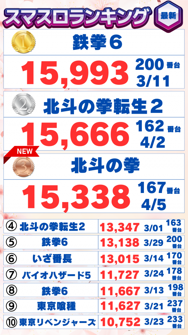 ハップス三咲店の最新情報画像
