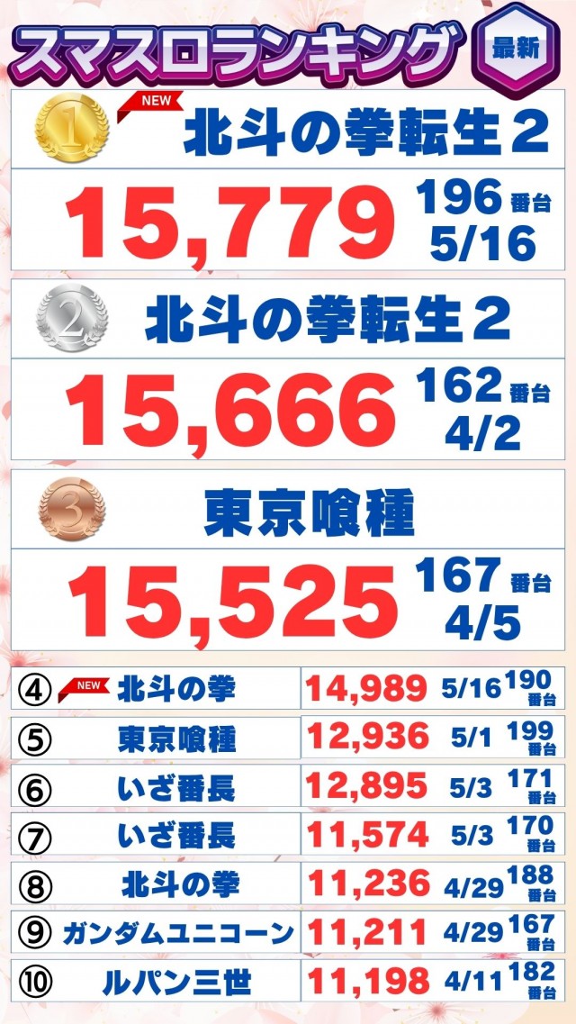 ハップス三咲店の最新情報画像
