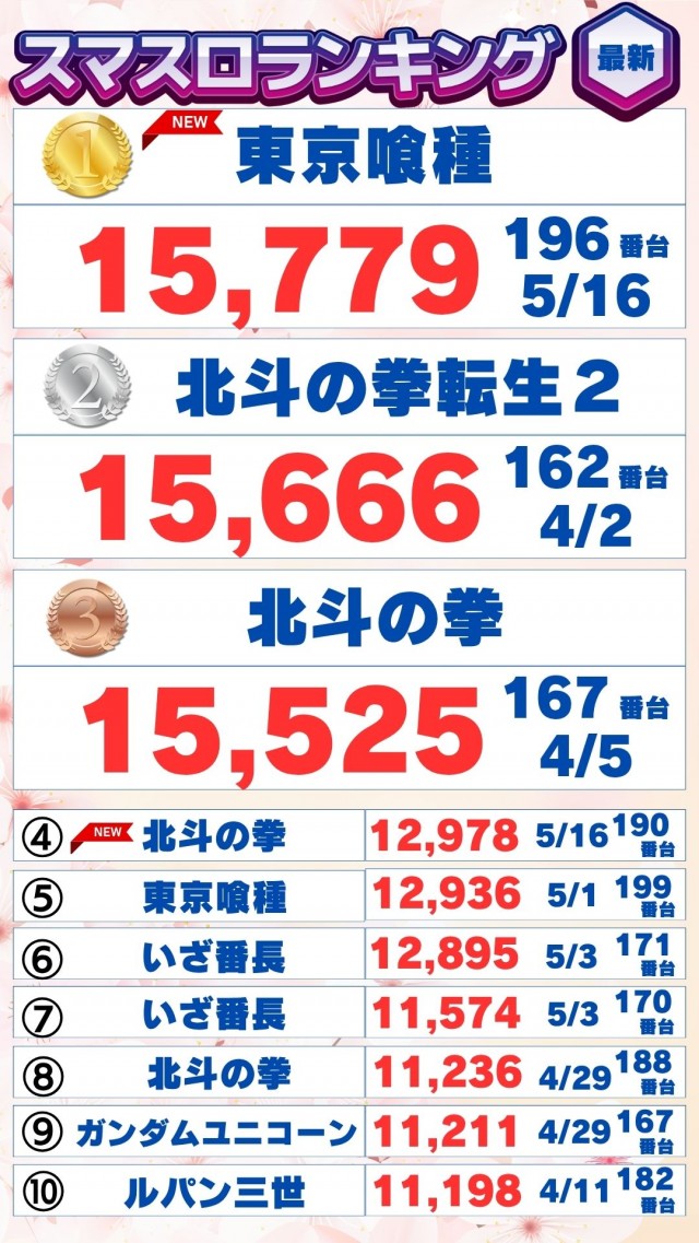 ハップス三咲店の最新情報画像