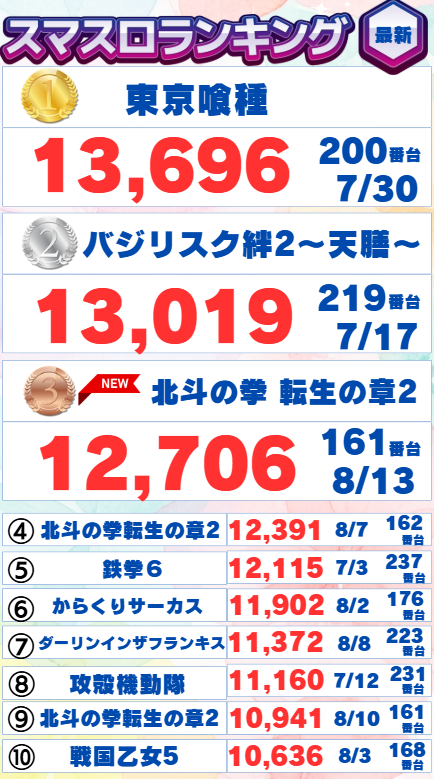 ハップス三咲店の最新情報画像