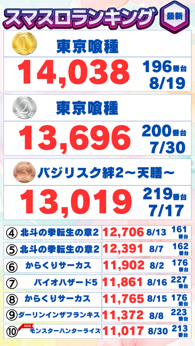 ハップス三咲店の最新情報画像