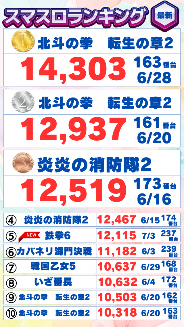 ハップス三咲店の最新情報画像