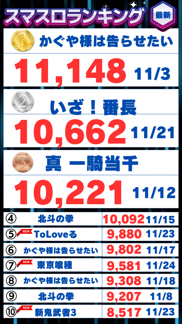 ハップス三咲店の最新情報画像