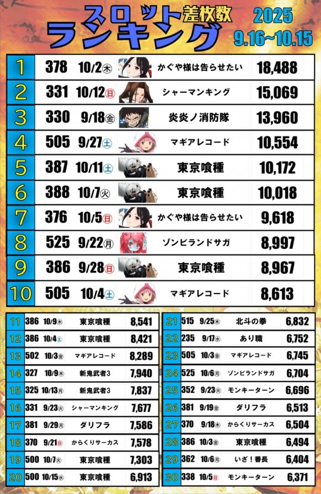 パーラースーパーセブン新高円寺店の最新情報画像