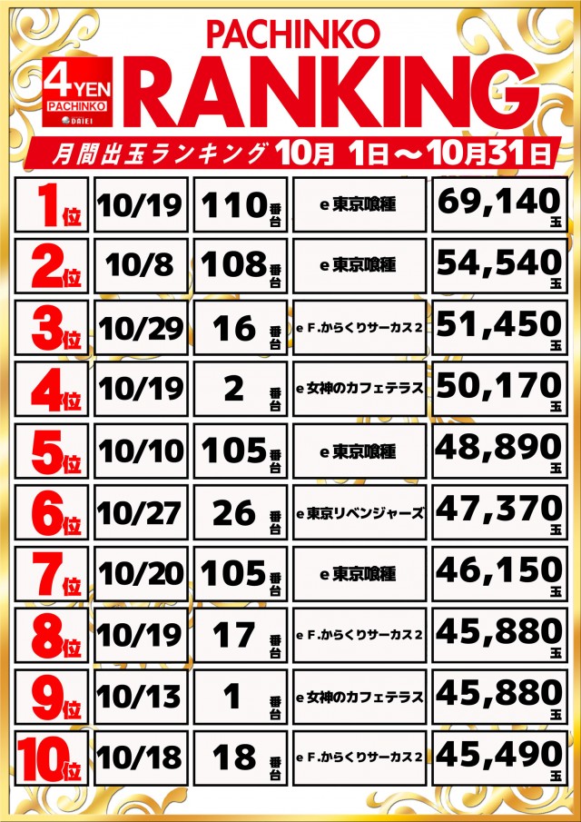 ダイエー木更津店の最新情報画像