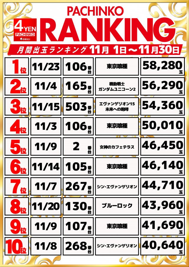 ダイエー木更津店の最新情報画像