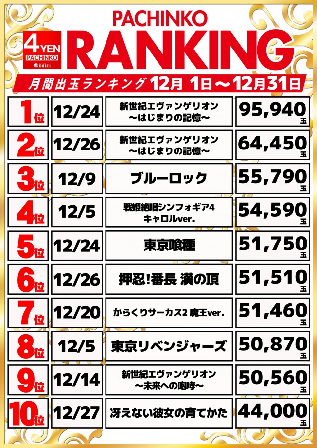 ダイエー木更津店の最新情報画像