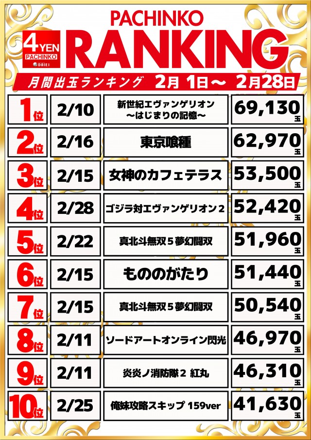 ダイエー木更津店の最新情報画像