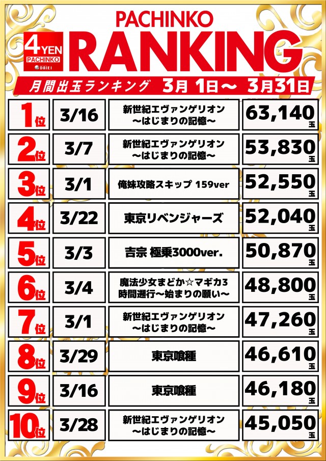 ダイエー木更津店の最新情報画像