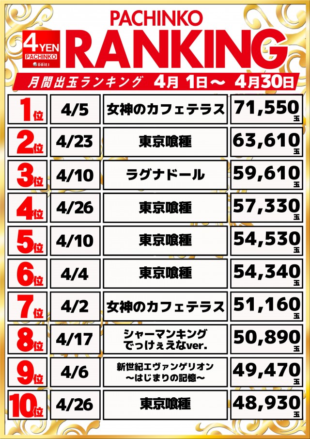 ダイエー木更津店の最新情報画像