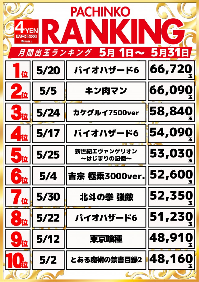 ダイエー木更津店の最新情報画像