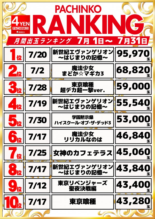 ダイエー木更津店の最新情報画像