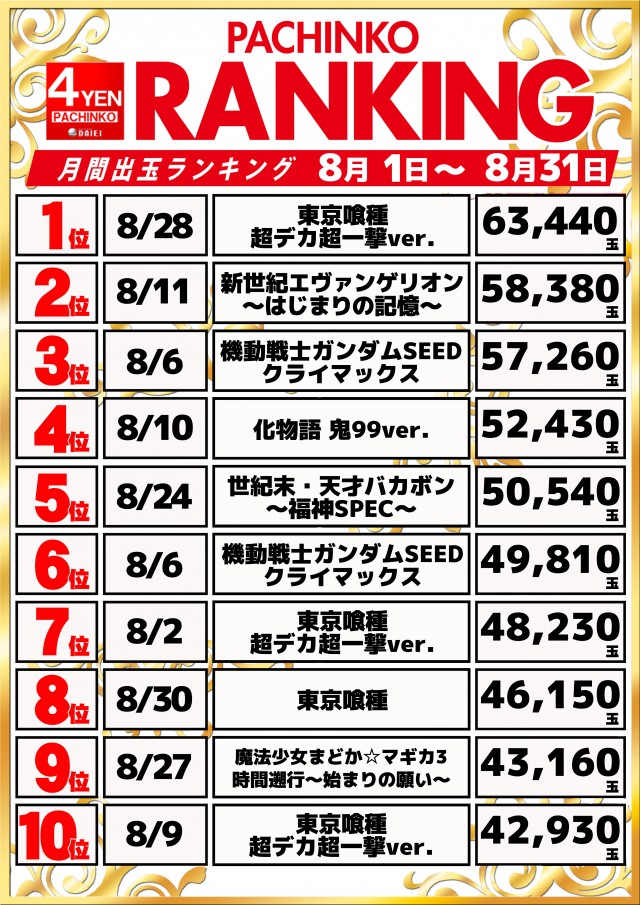 ダイエー木更津店の最新情報画像