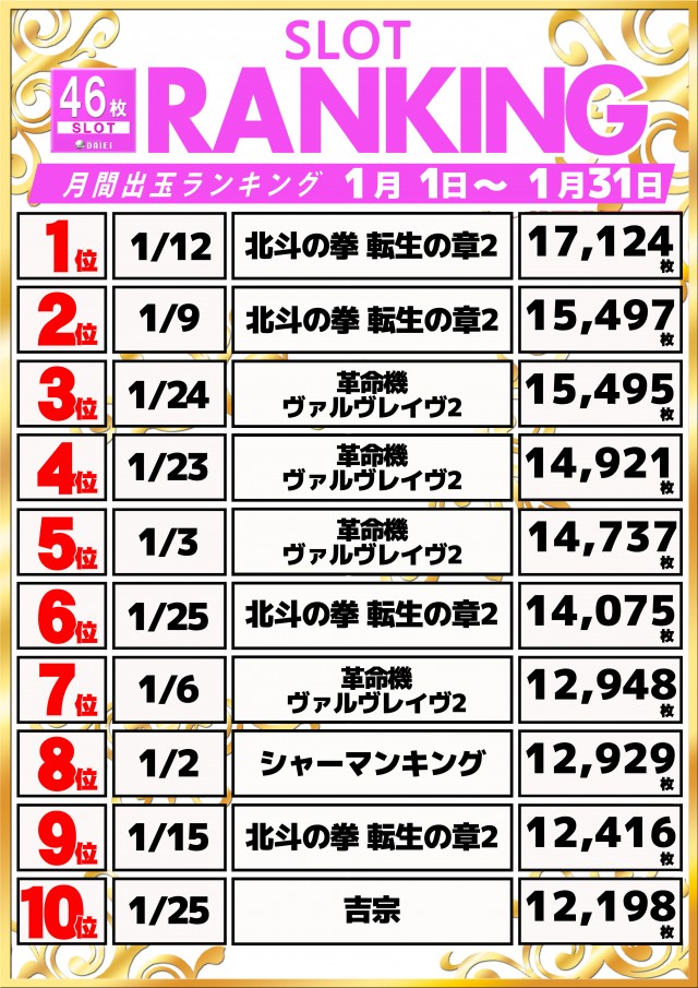 ダイエー木更津店の最新情報画像