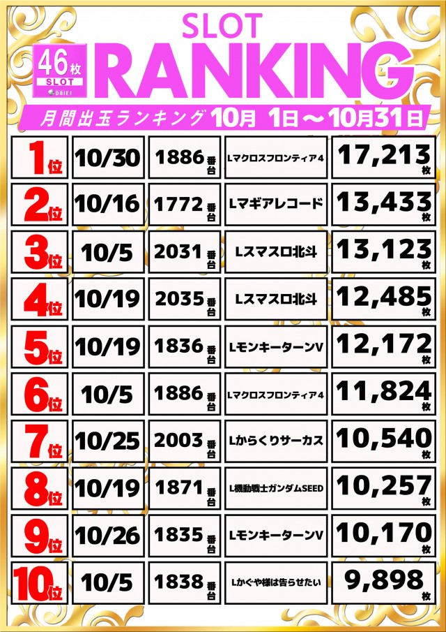 ダイエー木更津店の最新情報画像