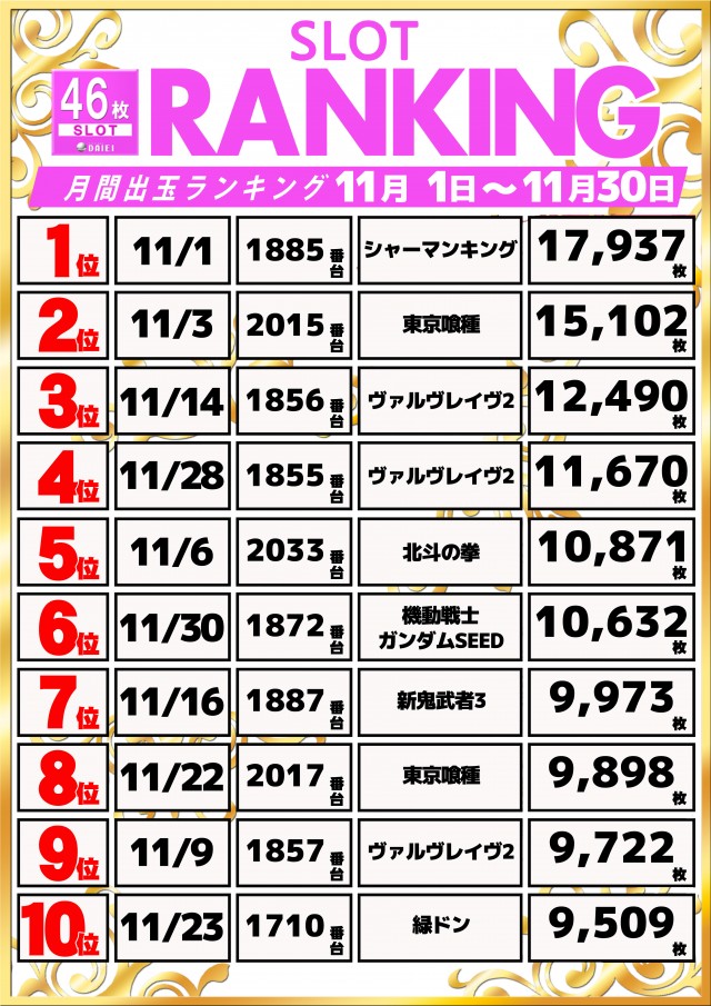 ダイエー木更津店の最新情報画像