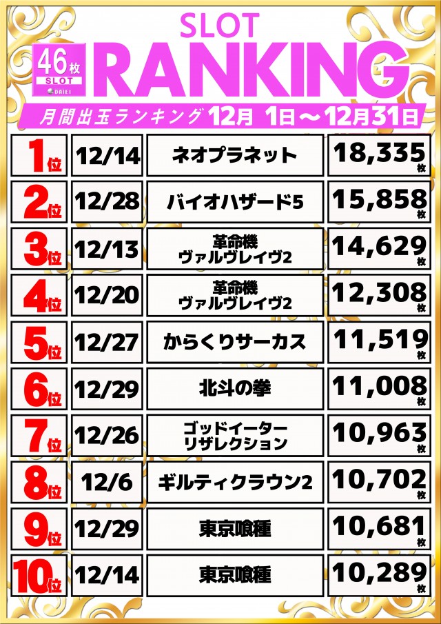 ダイエー木更津店の最新情報画像