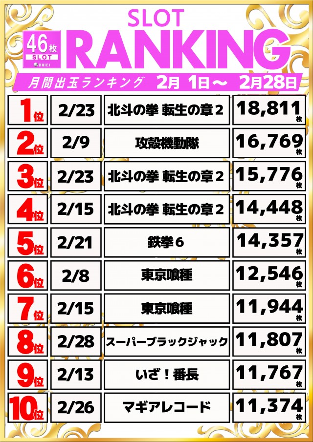ダイエー木更津店の最新情報画像