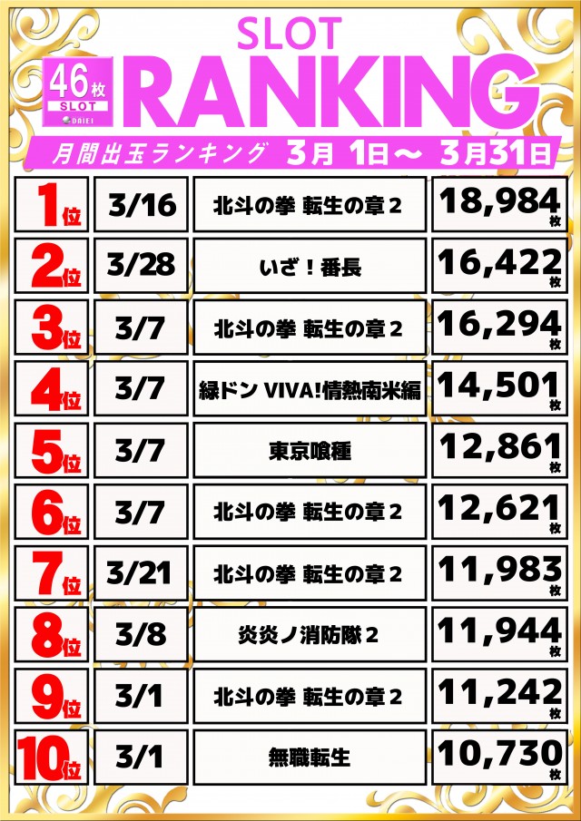 ダイエー木更津店の最新情報画像