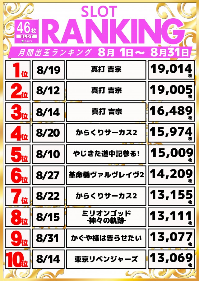 ダイエー木更津店の最新情報画像