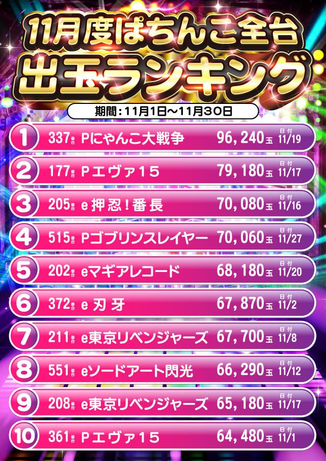 プラザDo長須賀店の最新情報画像