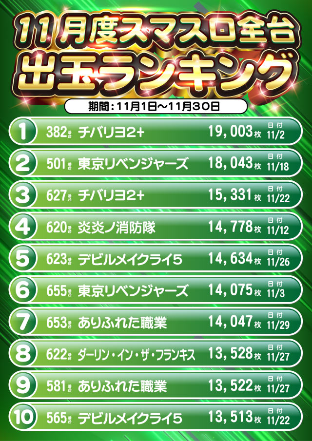 プラザDo長須賀店の最新情報画像