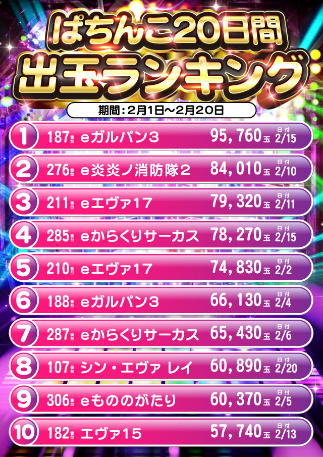 プラザDo長須賀店の最新情報画像