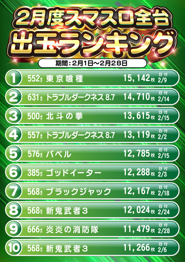 プラザDo長須賀店の最新情報画像