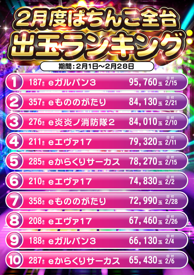 プラザDo長須賀店の最新情報画像