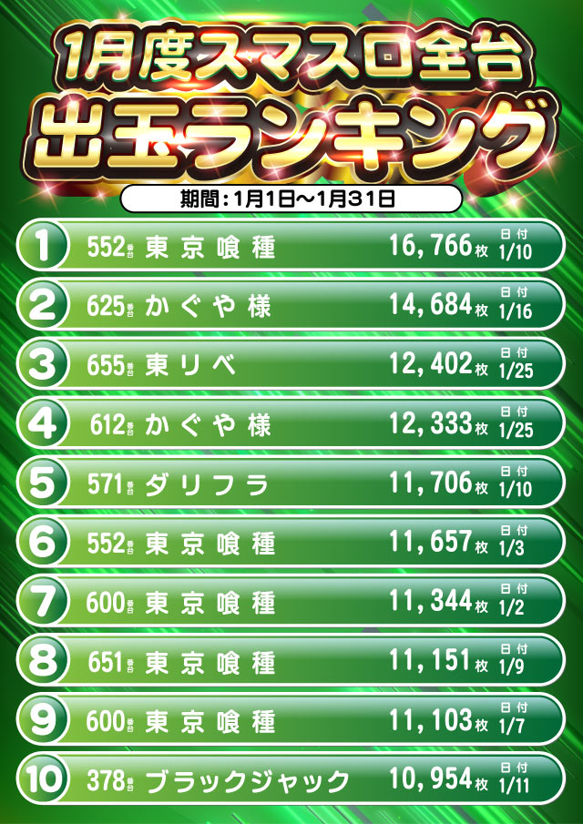 プラザDo長須賀店の最新情報画像