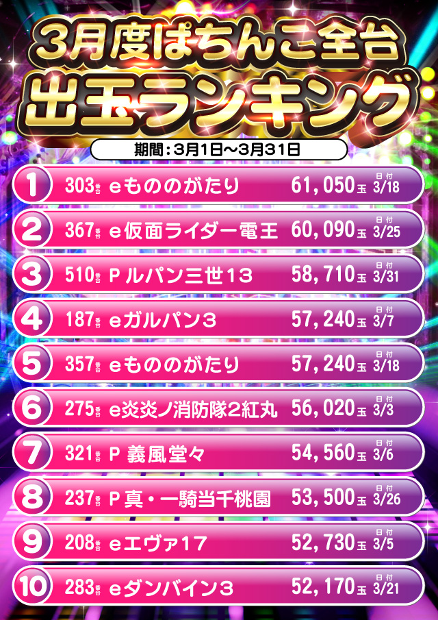 プラザDo長須賀店の最新情報画像