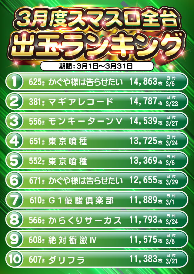 プラザDo長須賀店の最新情報画像