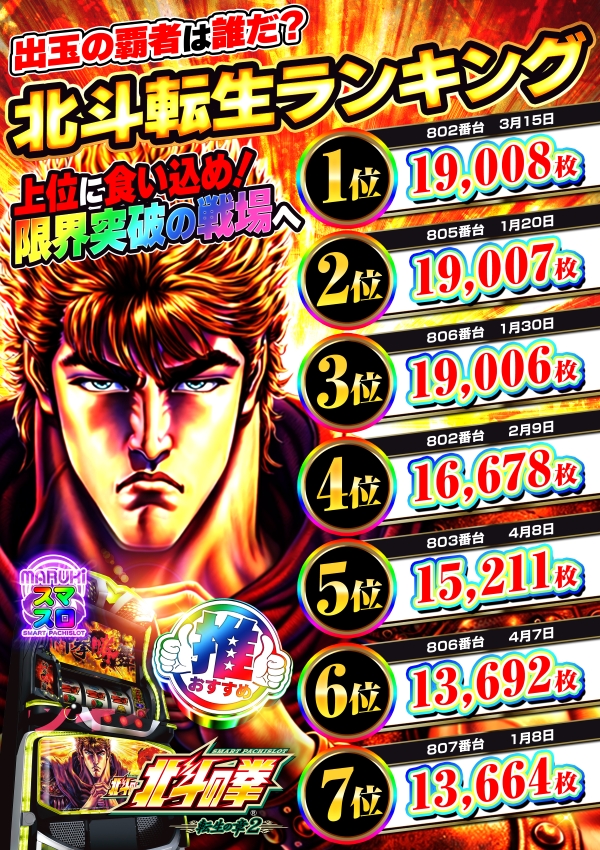 マルキ松戸店の最新情報画像