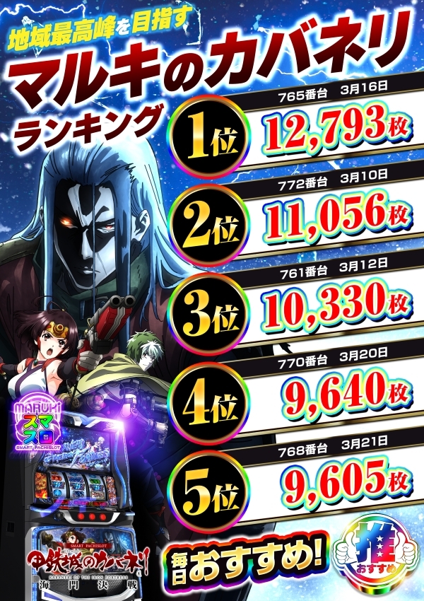 マルキ松戸店の最新情報画像