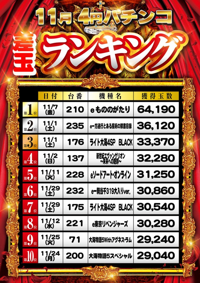 ときわホールの最新情報画像
