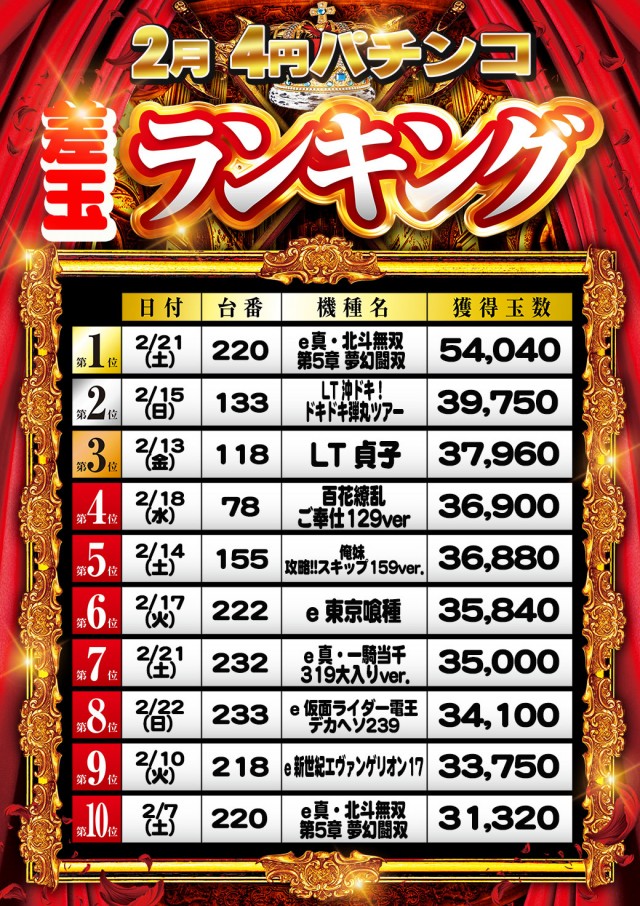 ときわホールの最新情報画像