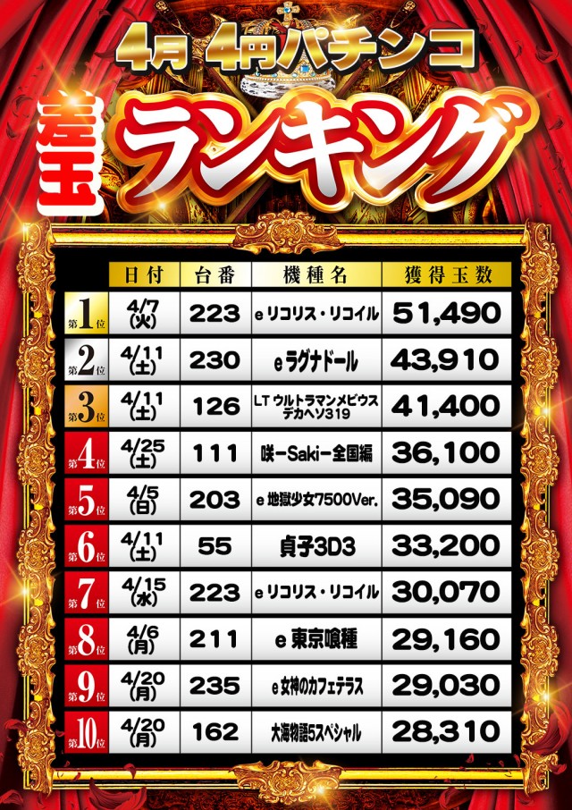 ときわホールの最新情報画像