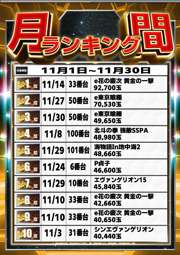 サンクラウン桜上水店の最新情報画像