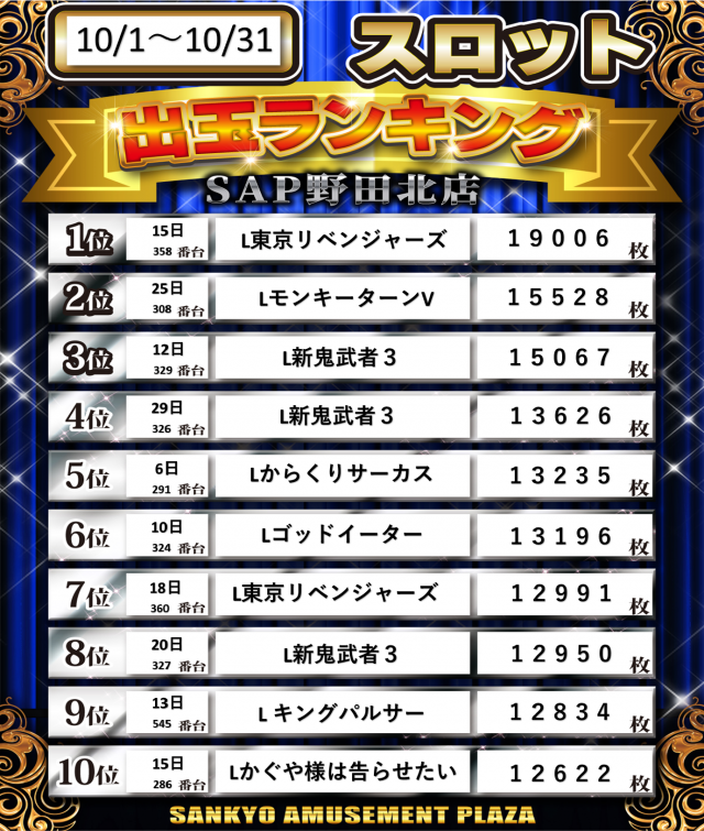 SAP野田北の最新情報画像