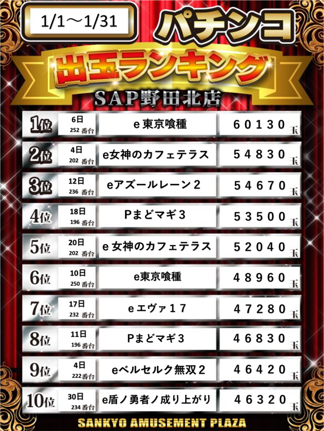 SAP野田北の最新情報画像