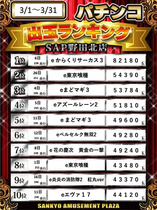 SAP野田北の最新情報画像