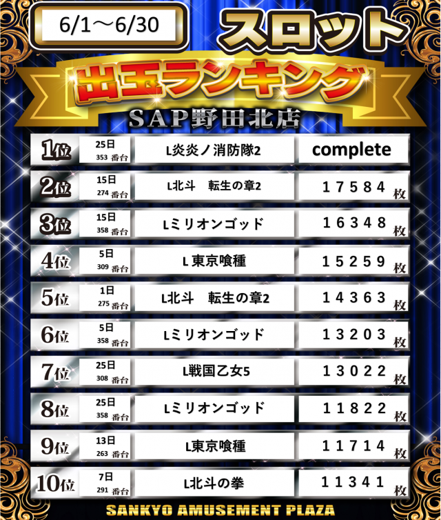 SAP野田北の最新情報画像