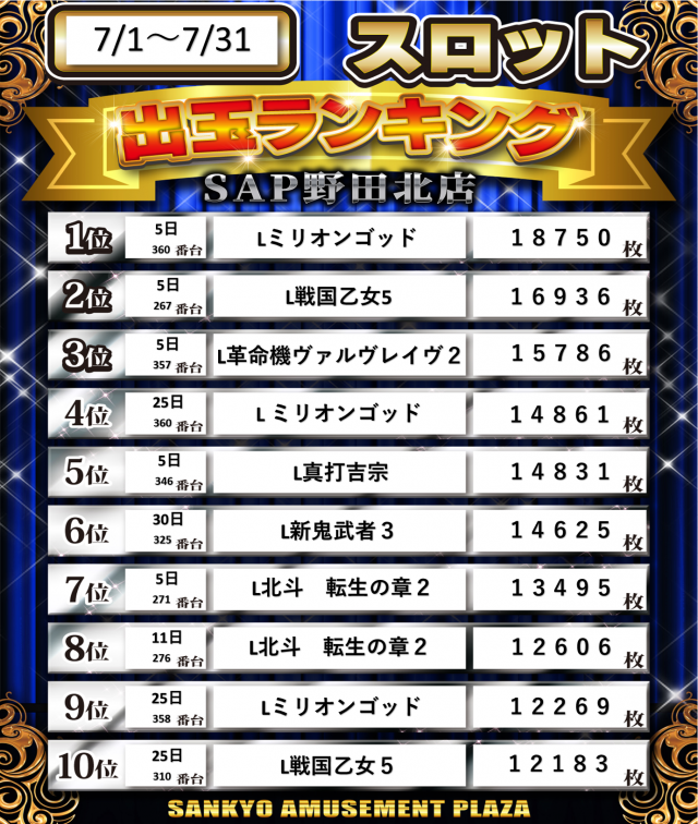 SAP野田北の最新情報画像