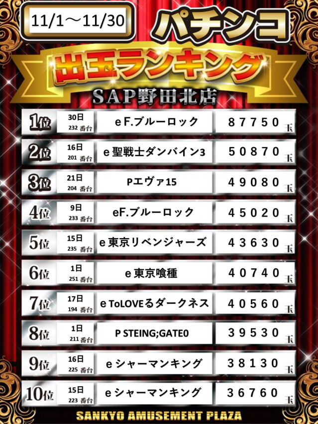 SAP野田北の最新情報画像