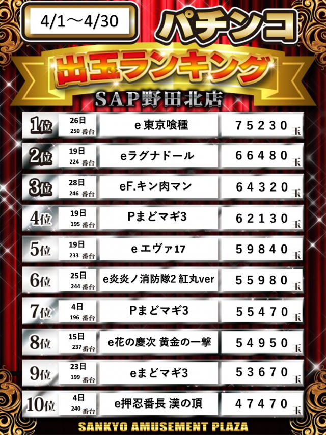 SAP野田北の最新情報画像