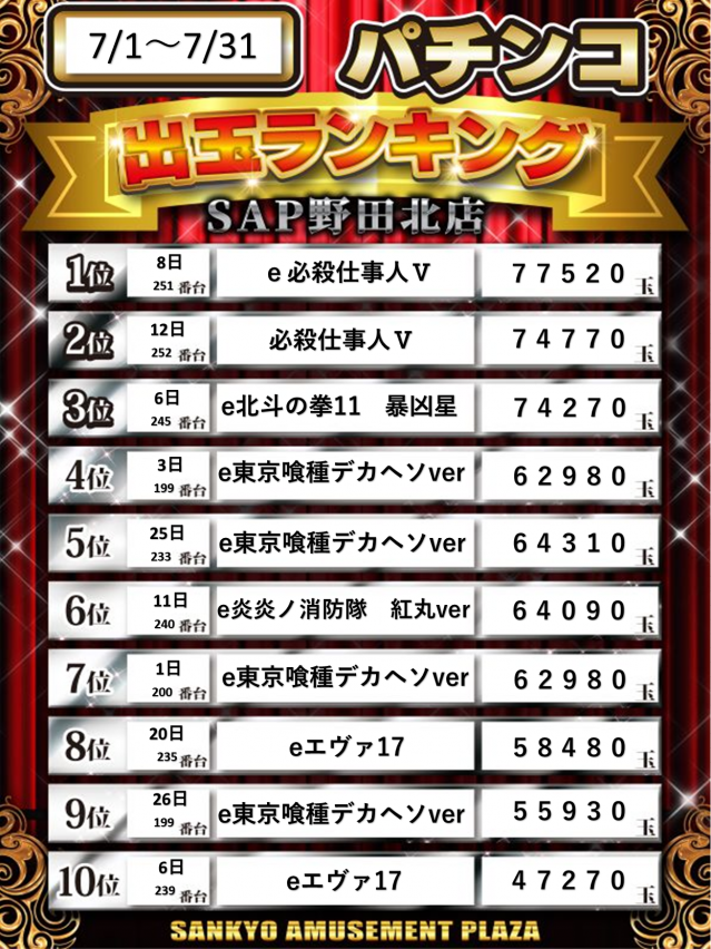 SAP野田北の最新情報画像