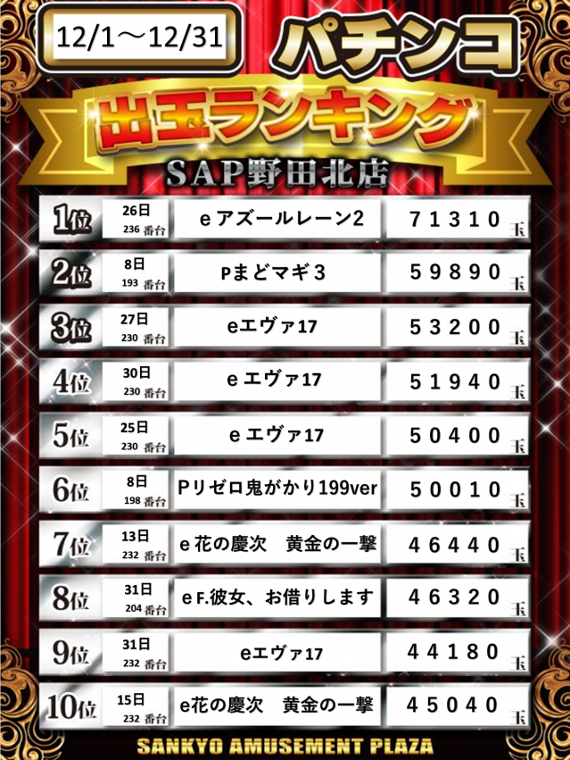 SAP野田北の最新情報画像