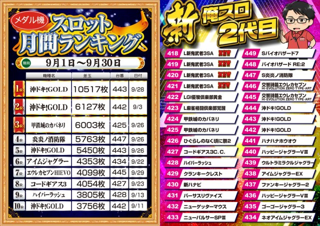 MGM成田店の最新情報画像