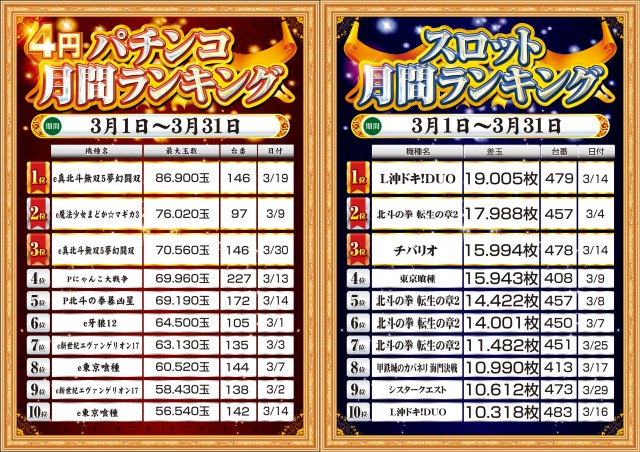 MGM成田店の最新情報画像